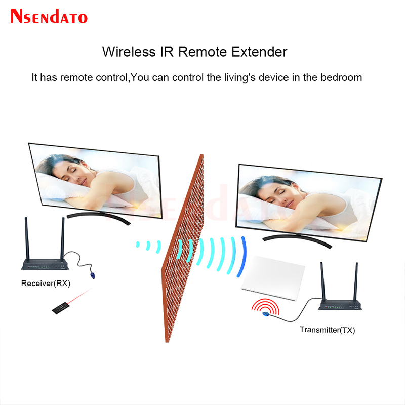 HDMI Wireless Video Transmitte - Mini Wireless Mouse review and price