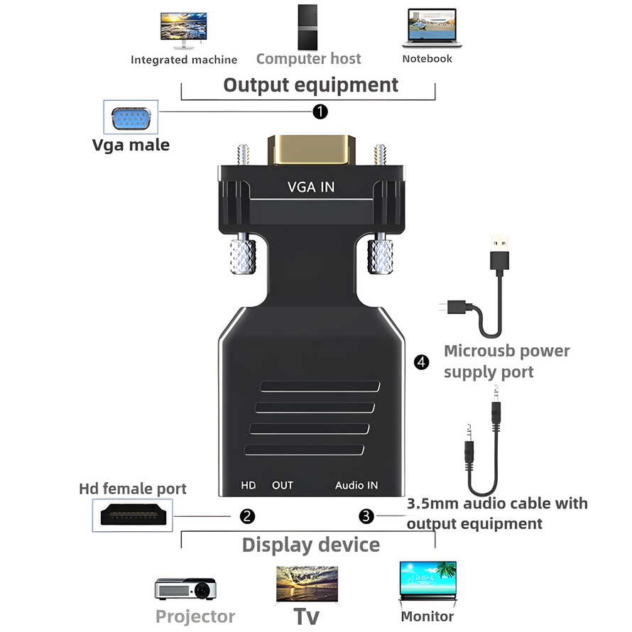 VGA to HDMI-compatible Convert - Hdmi Vga Adapter review and price