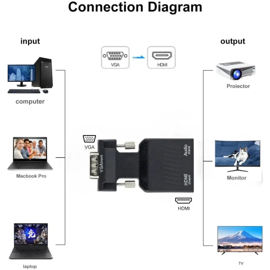YIGETOHDE VGA to HDMI Converte - Hdmi Vga Adapter review and price