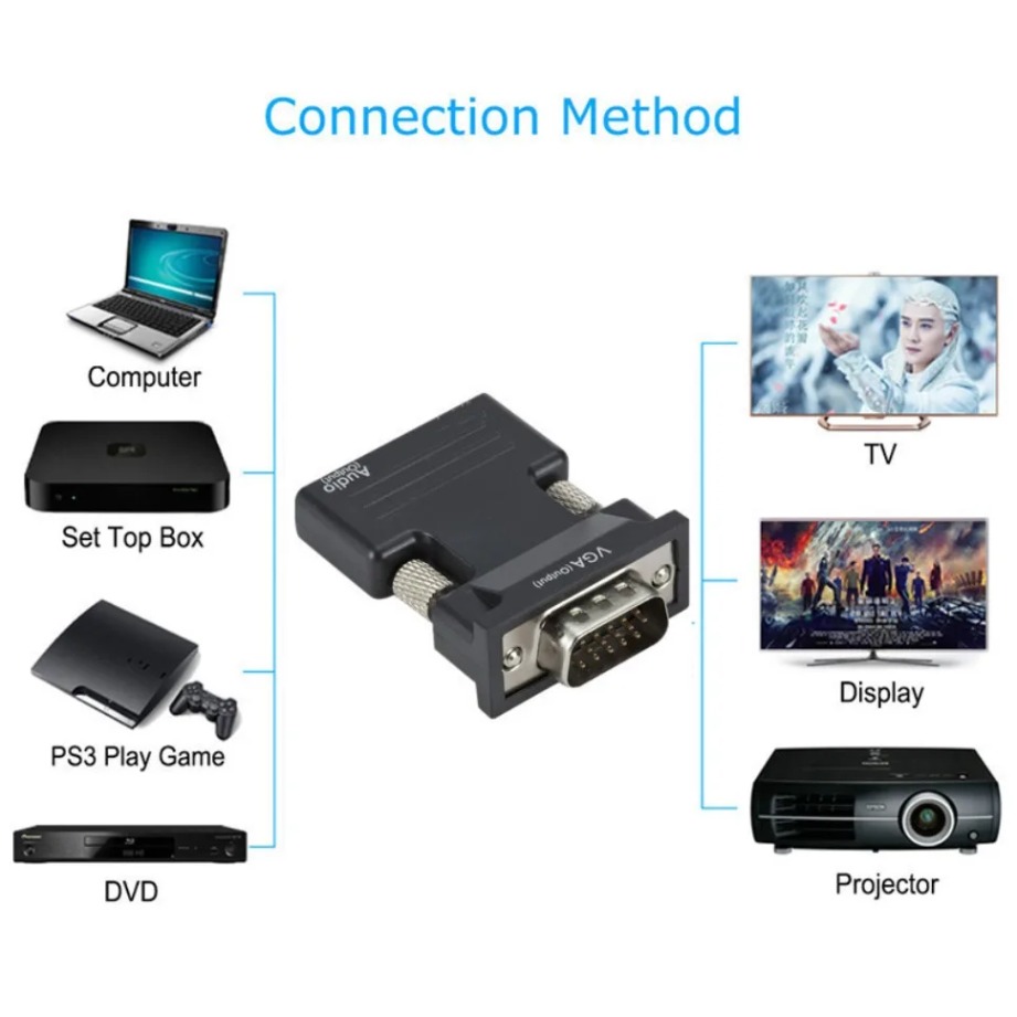 HDMI-compatible to VGA  Adapte - Hdmi Vga Adapter review and price