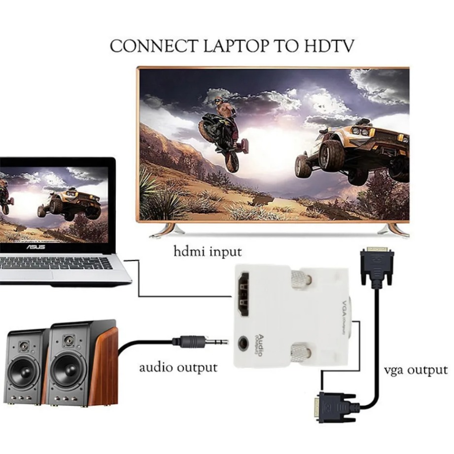HDMI-compatible to VGA  Adapte - Hdmi Vga Adapter review and price