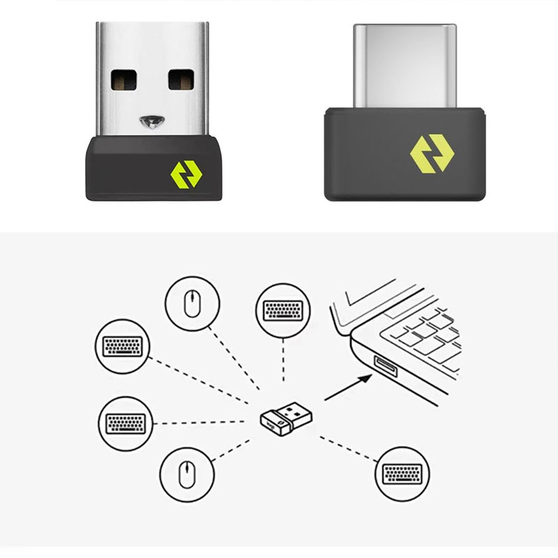 Wireless USB/USB-C Receiver Ad - Mini Wireless Mouse review and price
