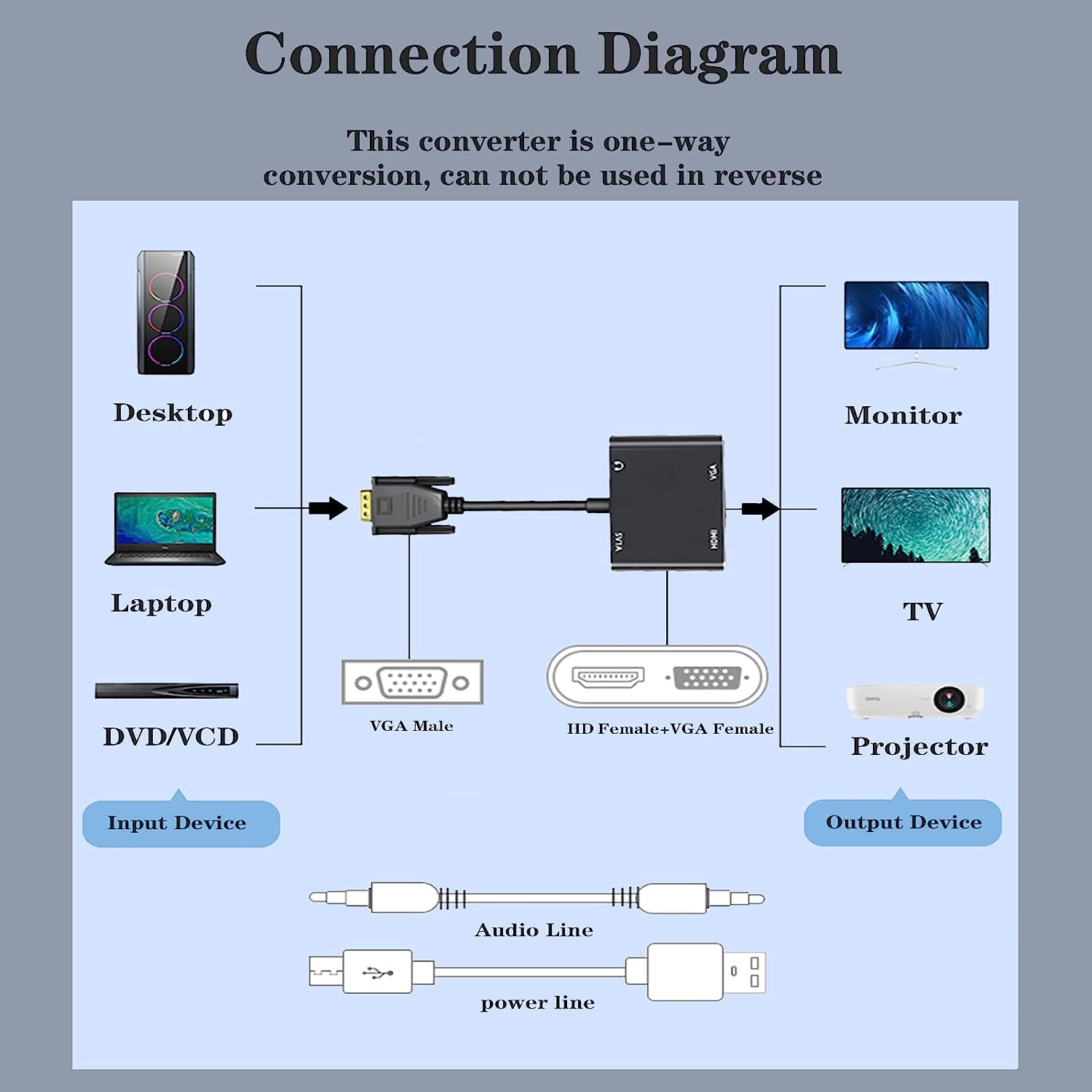 VGA(Host) to VGA/HDMI-compatib - Hdmi Vga Adapter review and price